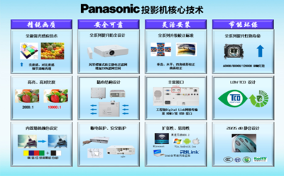 2015年松下與森寶投影機(jī)渠道推廣會(huì)4月?lián)P帆起航，聚焦市場拓展與技術(shù)融合