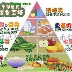每天僅需1元多，懷孕前的營養(yǎng)與健康咨詢 守護(hù)未來媽媽的安心之選