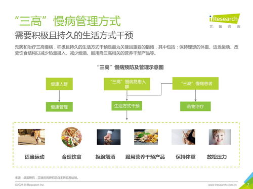 三高營養(yǎng)干預(yù)產(chǎn)品行業(yè)發(fā)展白皮書 引領(lǐng)健康新趨勢