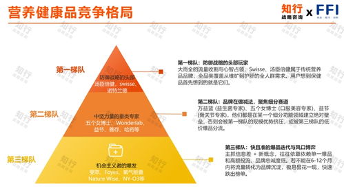 營養(yǎng)健康品年度洞察 從統(tǒng)一需求轉(zhuǎn)向多場景多細(xì)分的定制化健康咨詢